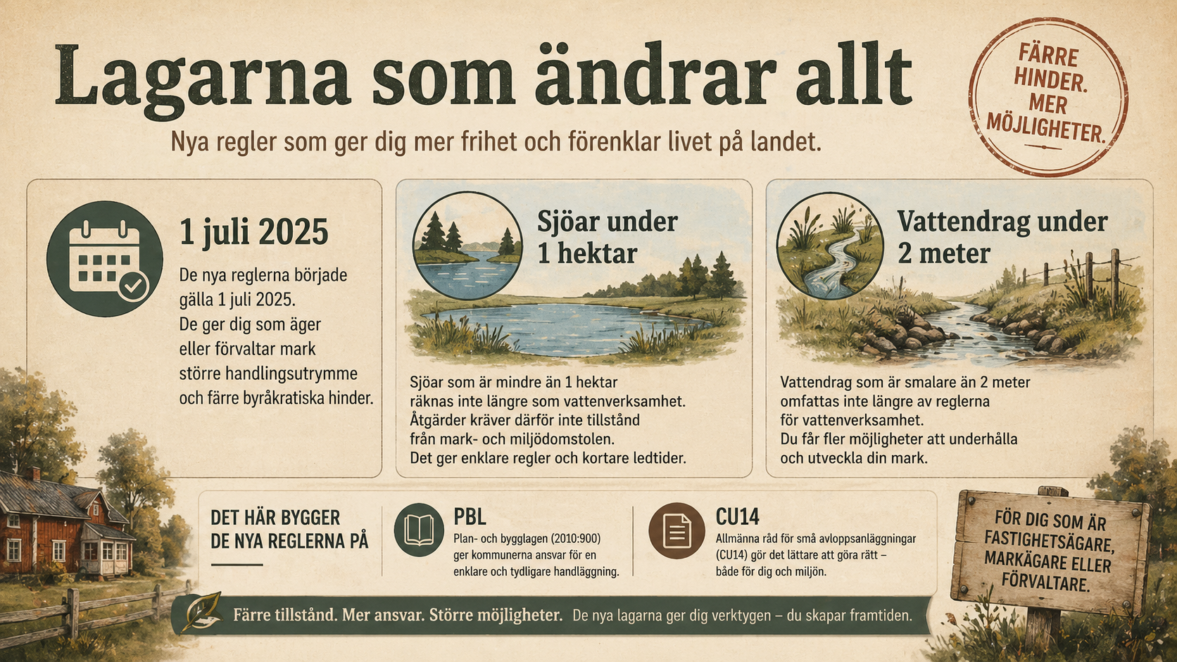 ⚖️ Lagarna som ändrar allt — Nya regler som underminerar kommunens argumentation