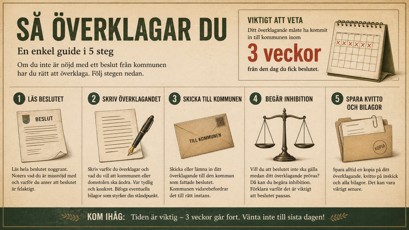 ⚖️ Hur man överklagar kommunala beslut — Komplett guide
